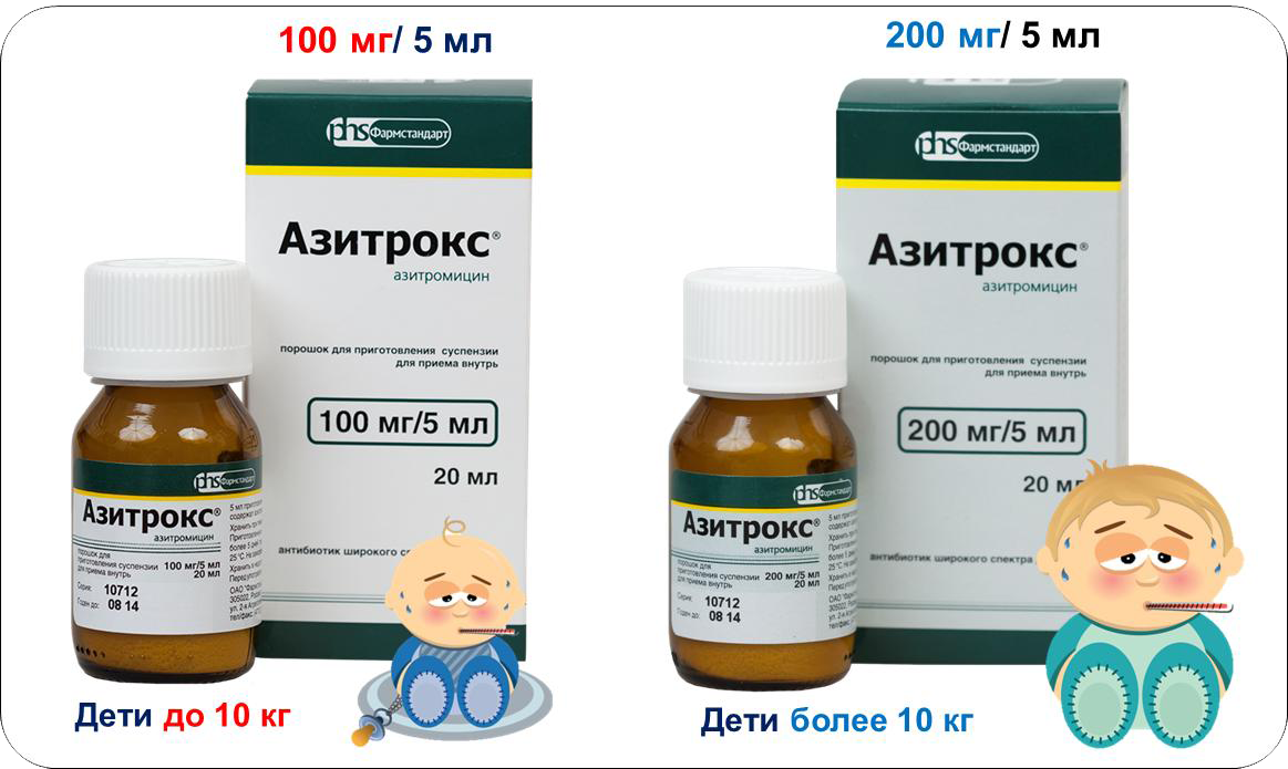 Расширение продуктовой линейки антибактериального препарата АЗИТРОКС .